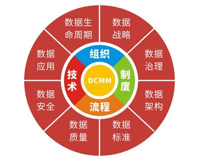 成都DCMM認證