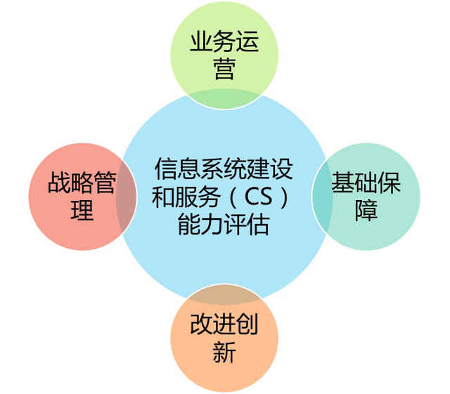 成都CS認證