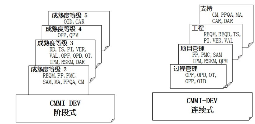 成都CMMI認證