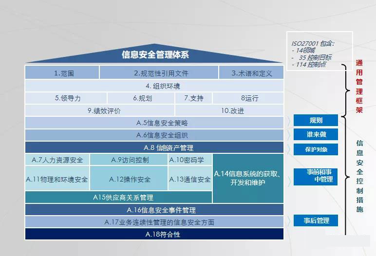 ISO2001體系整體框架圖