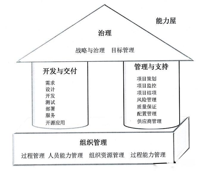 成都CSMM認證